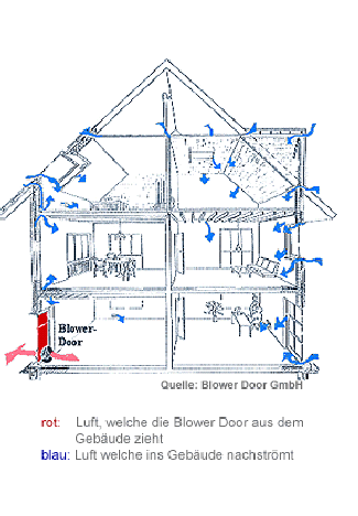 Blower Door Bautzen Übersicht